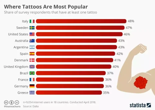 21 Interesting Tattoo Facts We Bet You Didn't Know - Iron & Ink Tattoo