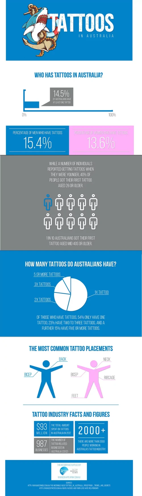 Tattoos as Windows to the Psyche: The Psychology of Skin Art | Psychology  Today Australia